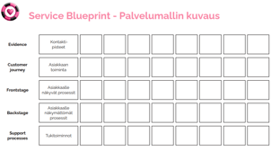 Asiantuntijapalvelut I Työkalut I Service Blueprint template